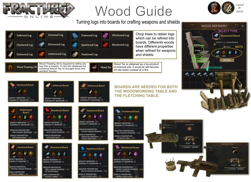 Guide Woodboard.png