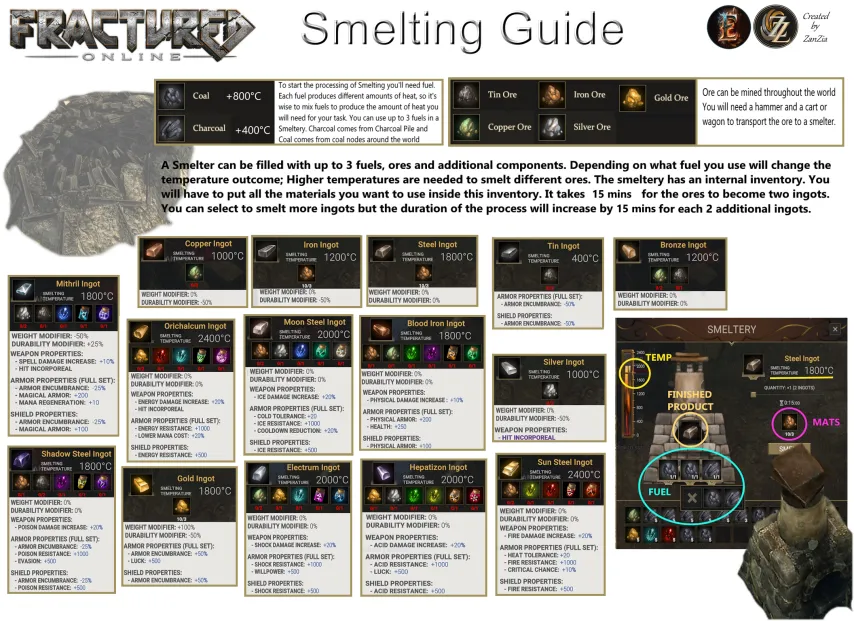 Guide Smelting.png