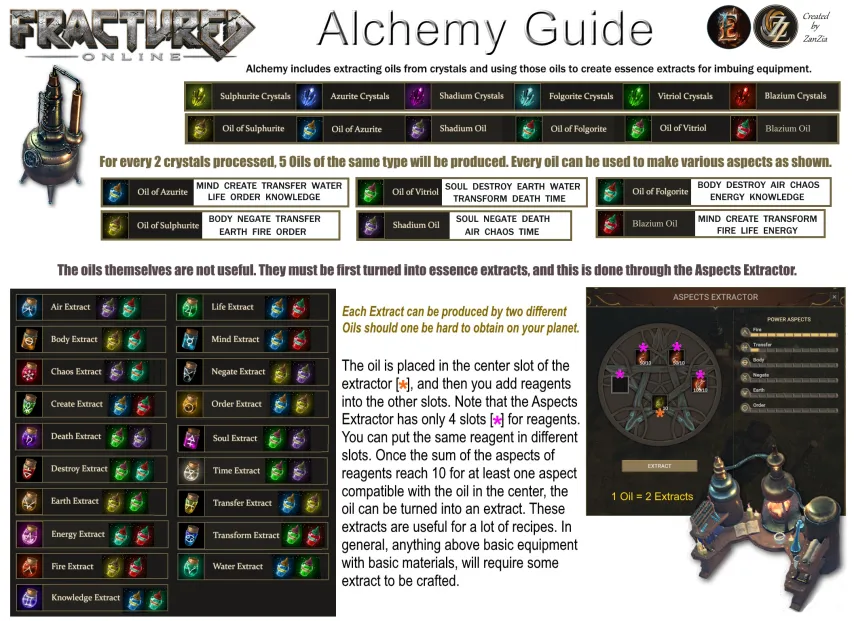 Guide Alchemy.png