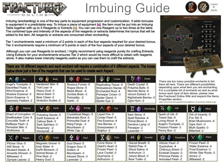 Guide Imbuing.png