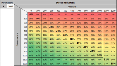 Status Effect Reduction version 2.png